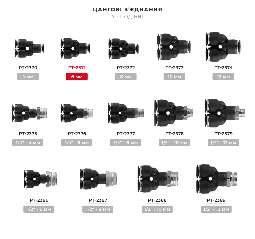 Лінійка цангових з'єднань