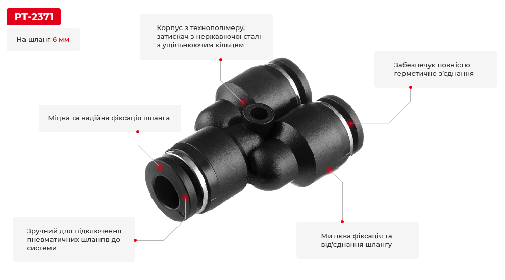 Переваги моделі