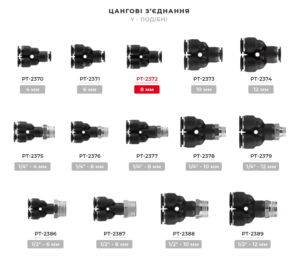 Лінійка цангових з'єднань