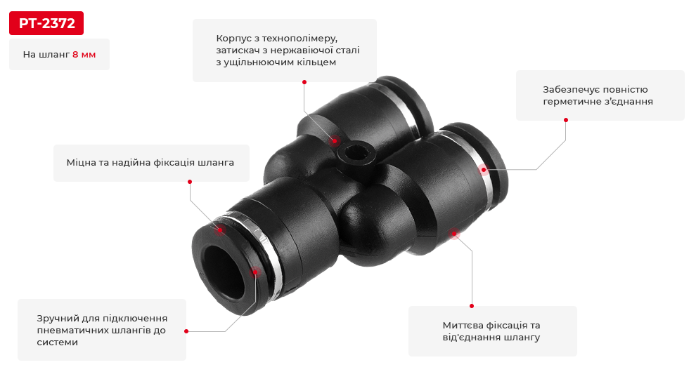 Переваги моделі