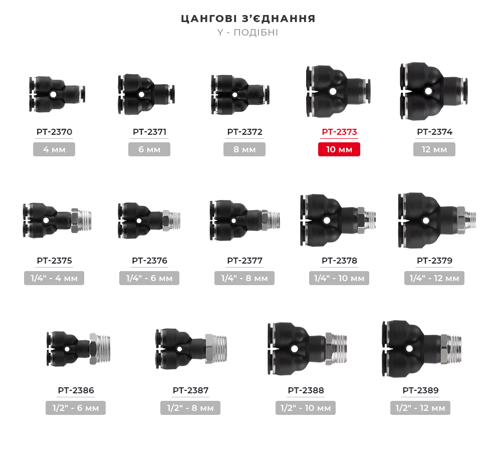 Лінійка цангових з'єднань