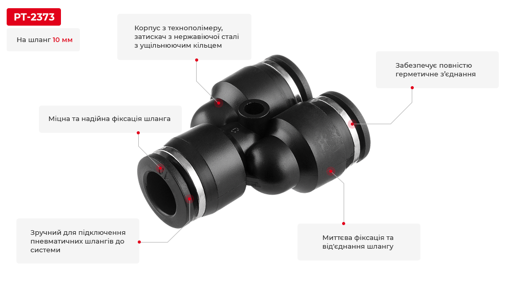 Переваги моделі