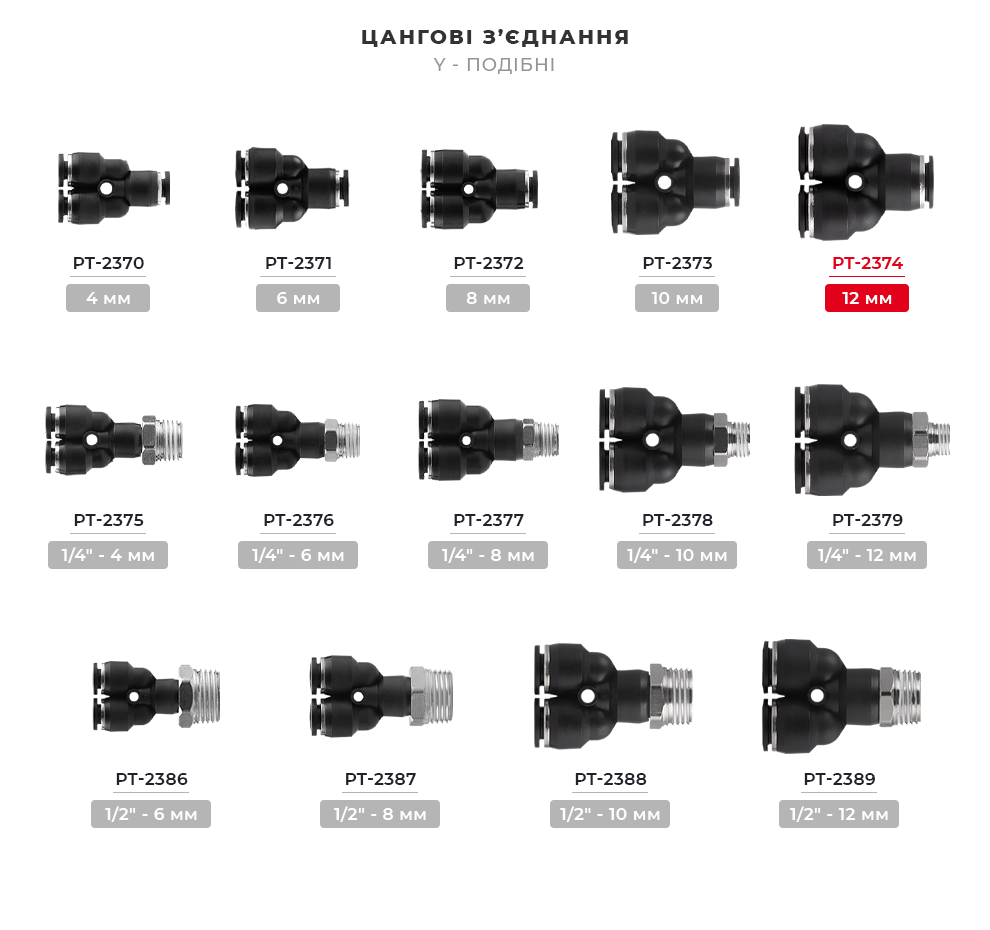 Лінійка цангових з'єднань