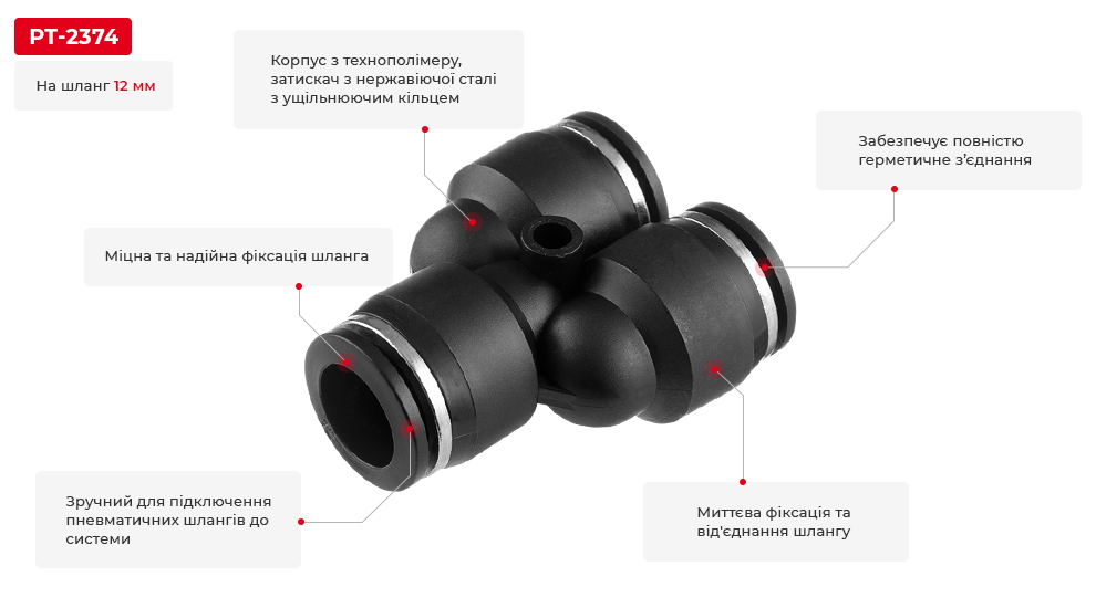 Переваги моделі