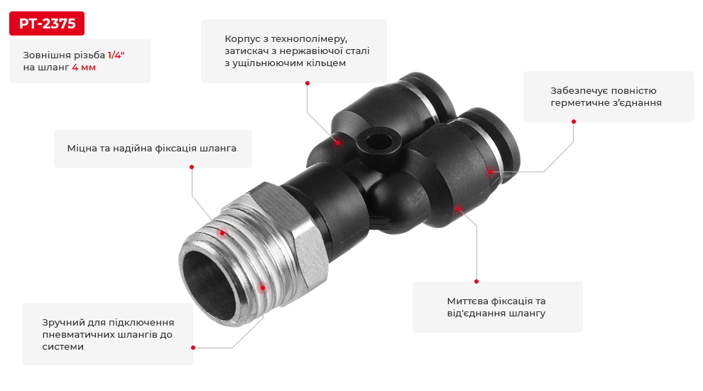 Переваги моделі