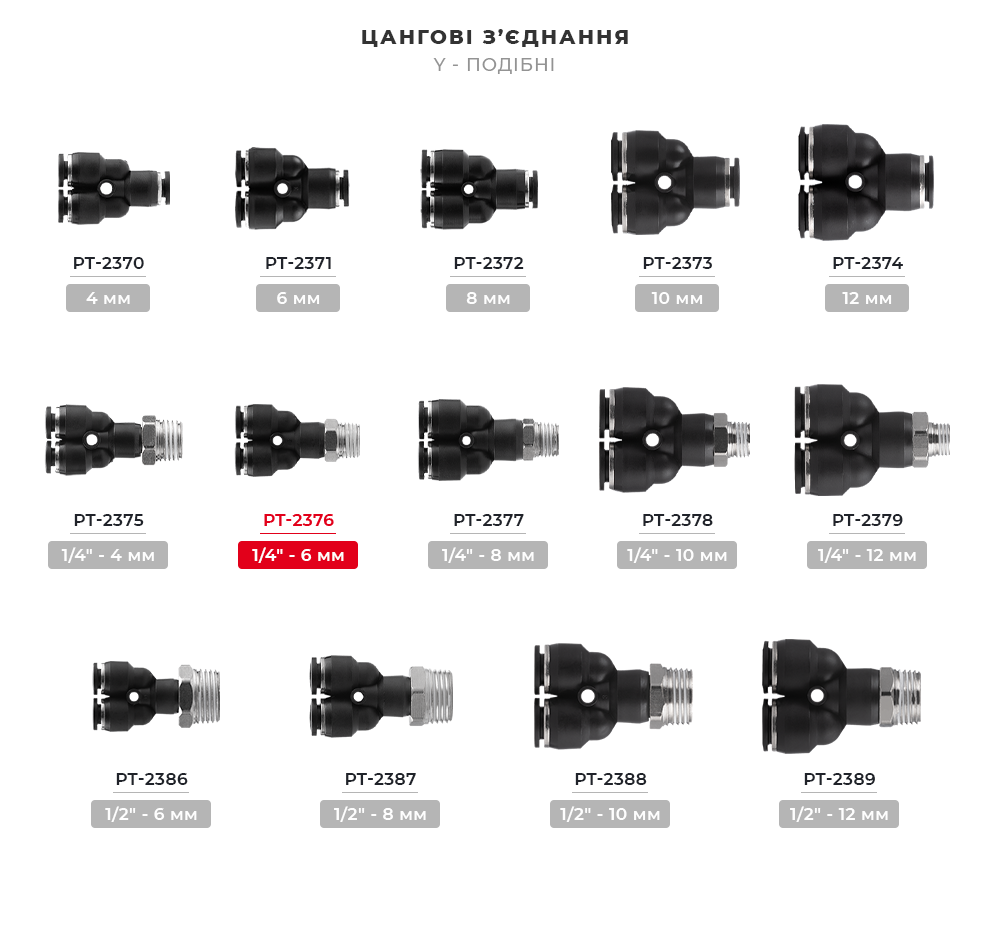 Лінійка цангових з'єднань