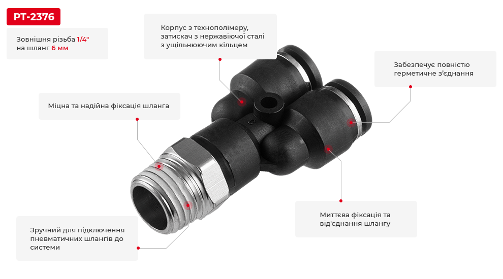 Переваги моделі