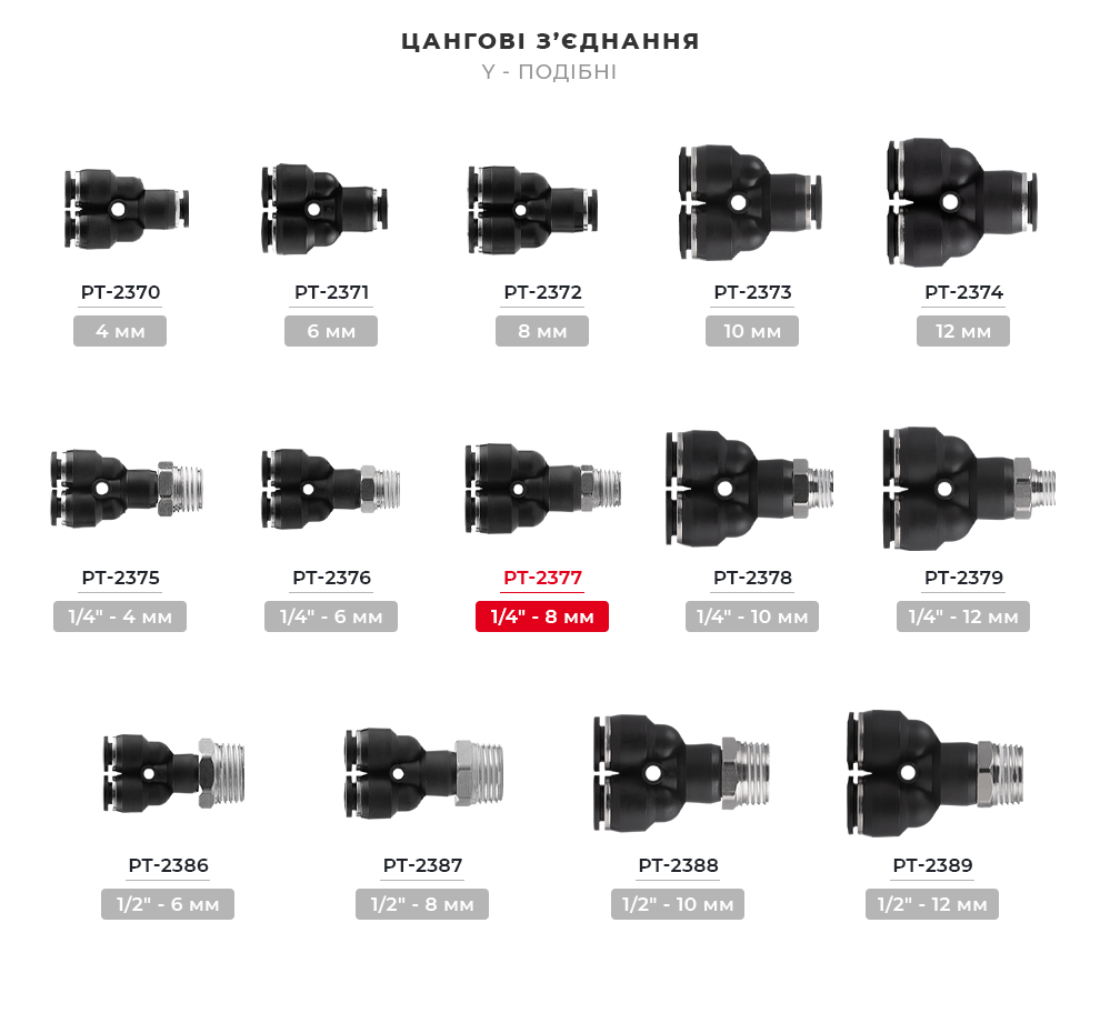 Лінійка цангових з'єднань