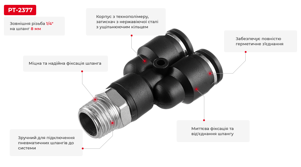 Переваги моделі