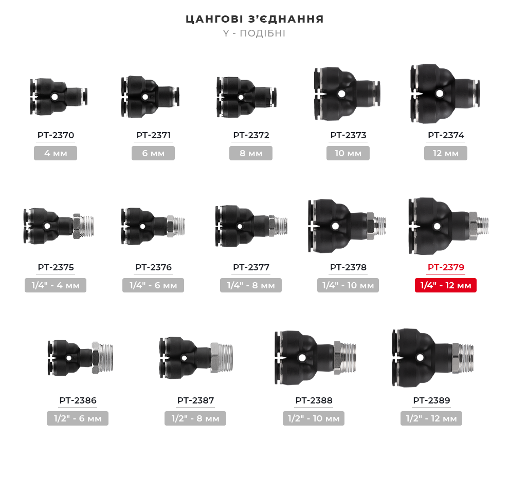 Лінійка цангових з'єднань