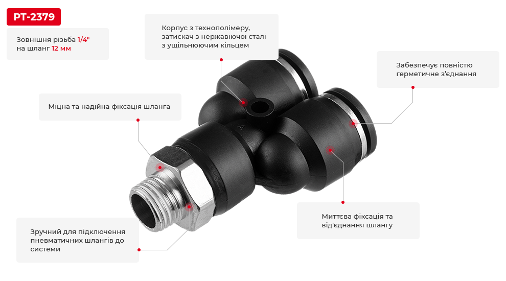 Переваги моделі