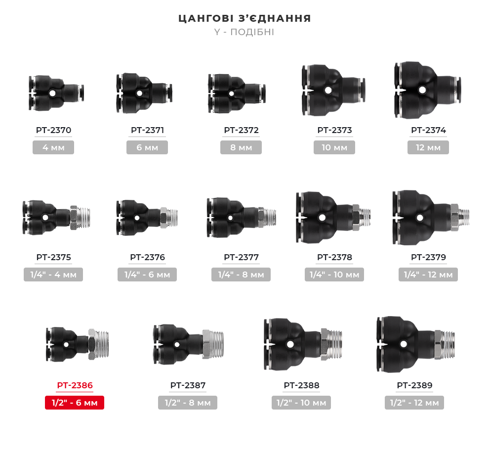 Лінійка цангових з'єднань