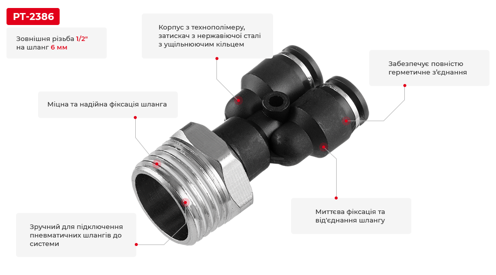 Переваги моделі