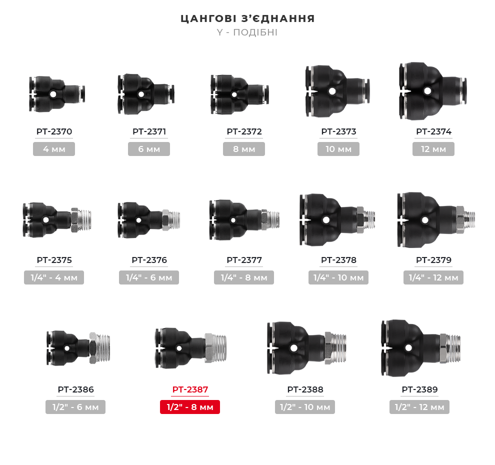 Лінійка цангових з'єднань