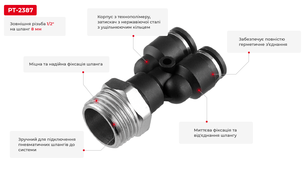 Переваги моделі