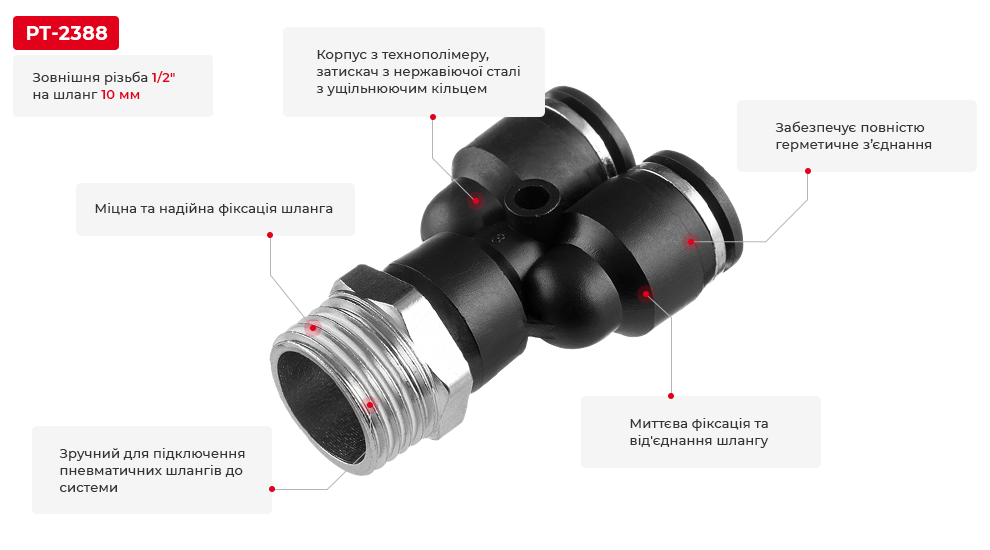 Переваги моделі