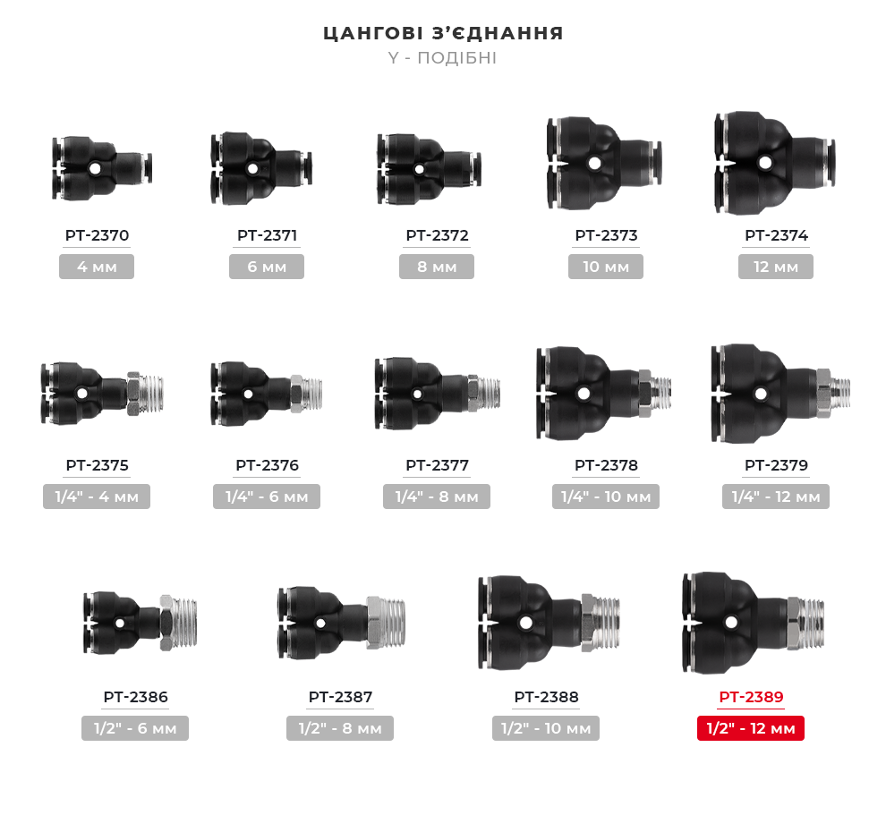 Лінійка цангових з'єднань