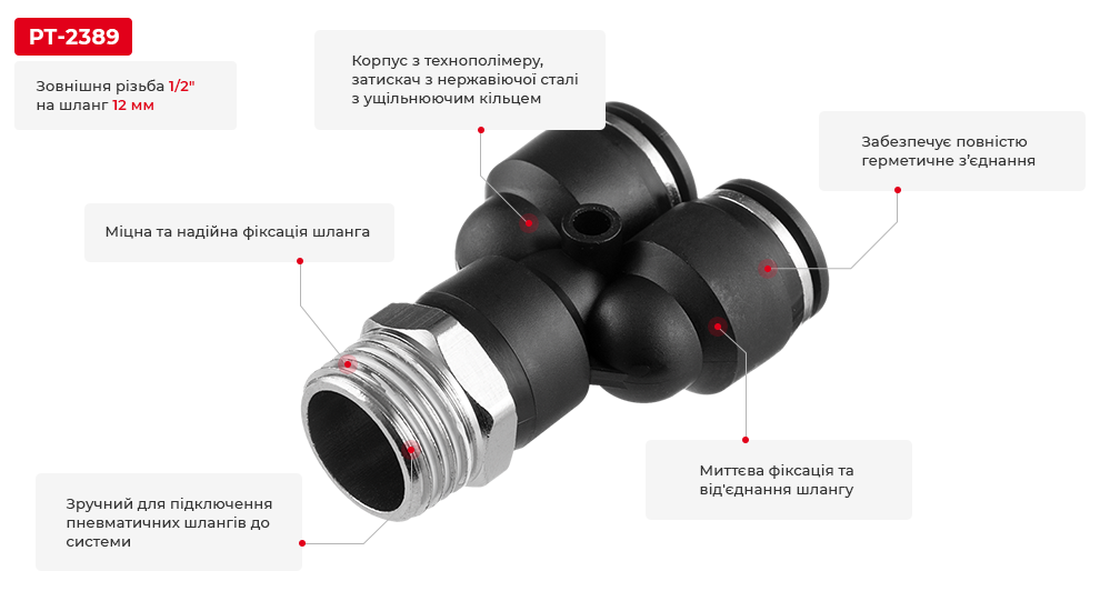 Переваги моделі