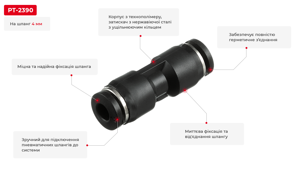 Переваги моделі