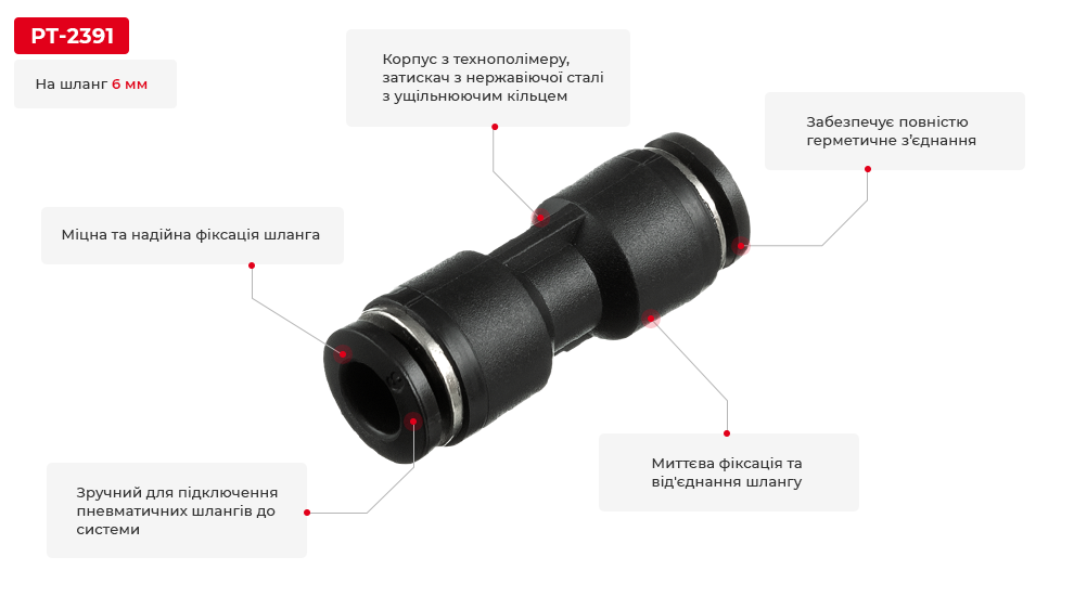 Переваги моделі