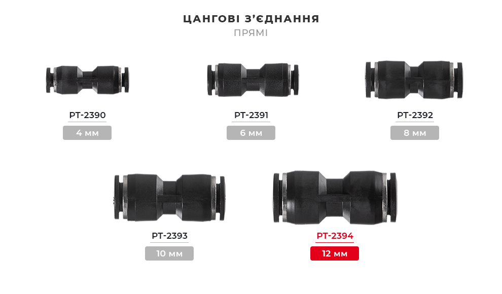 Лінійка цангових з'єднань