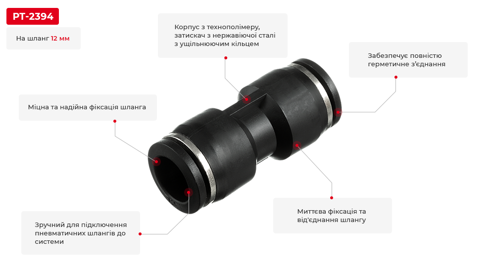 Переваги моделі