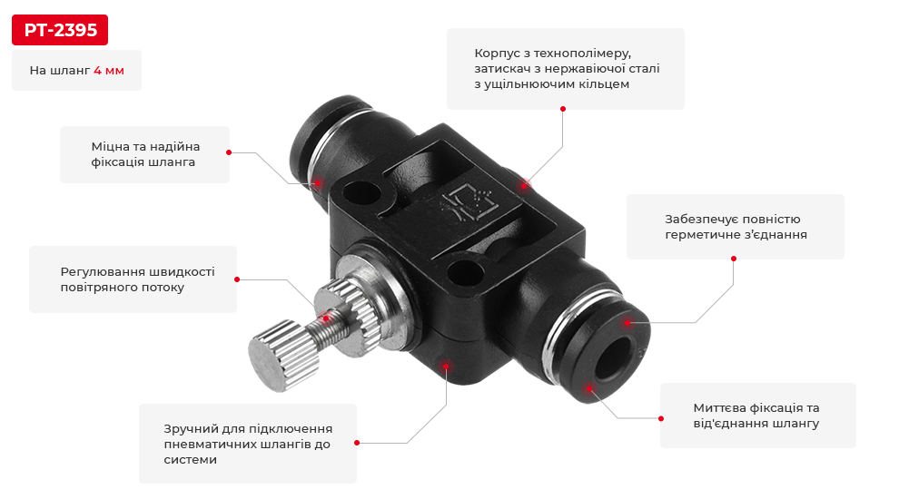 Переваги моделі