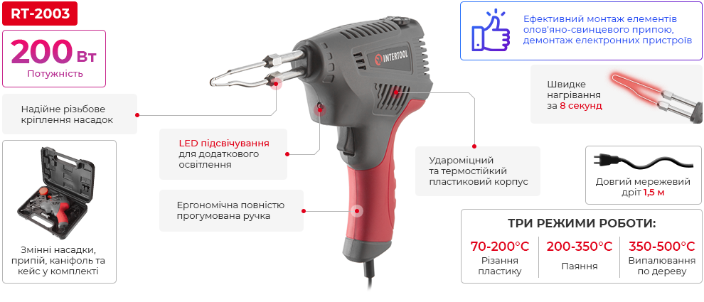 Переваги моделі