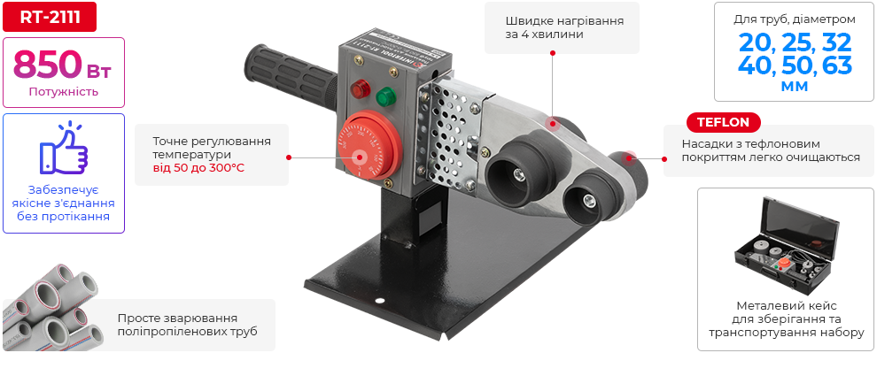 Переваги моделі