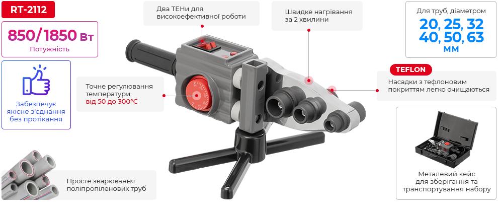 Переваги моделі
