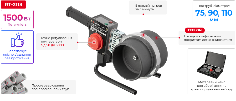Переваги моделі