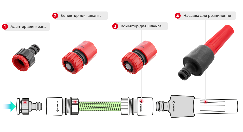 Приклад використання