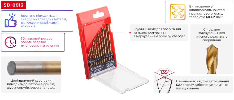 Переваги моделі