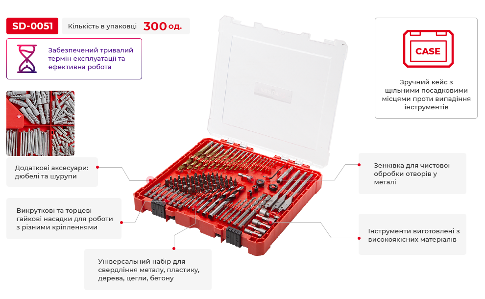 Переваги моделі