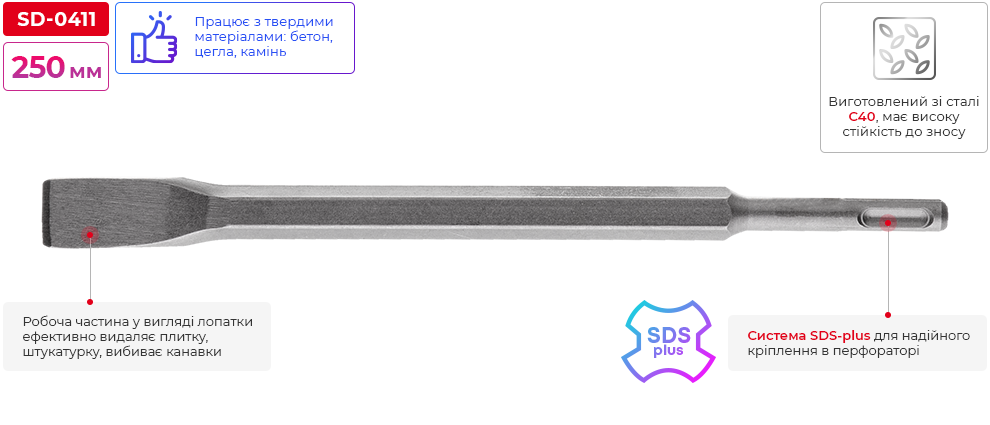 Переваги моделі