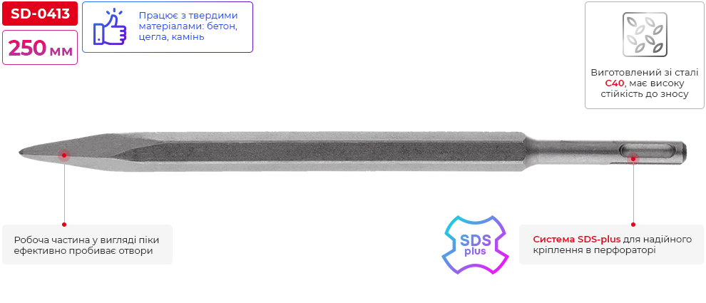 Переваги моделі