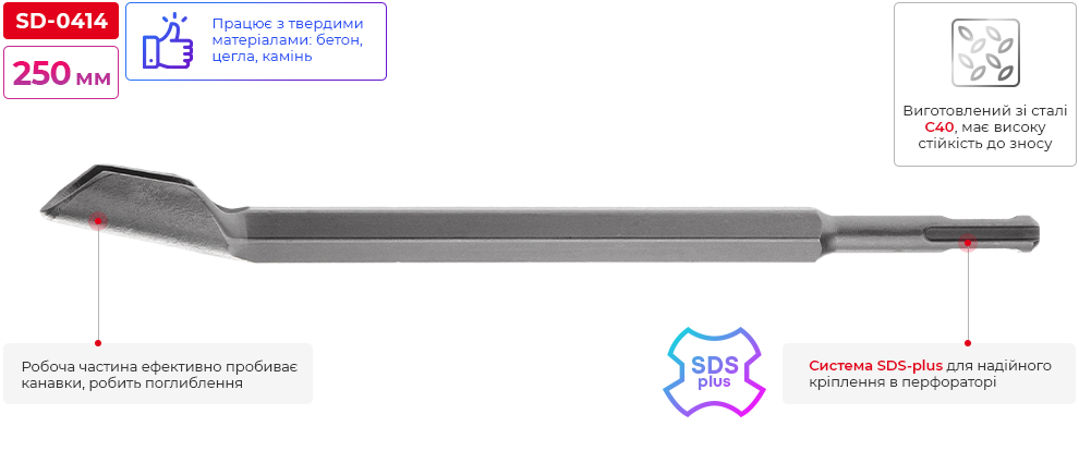 Переваги моделі