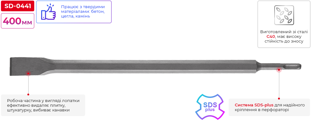 Переваги моделі