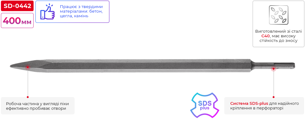 Переваги моделі