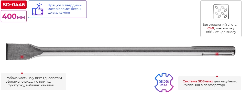 Переваги моделі