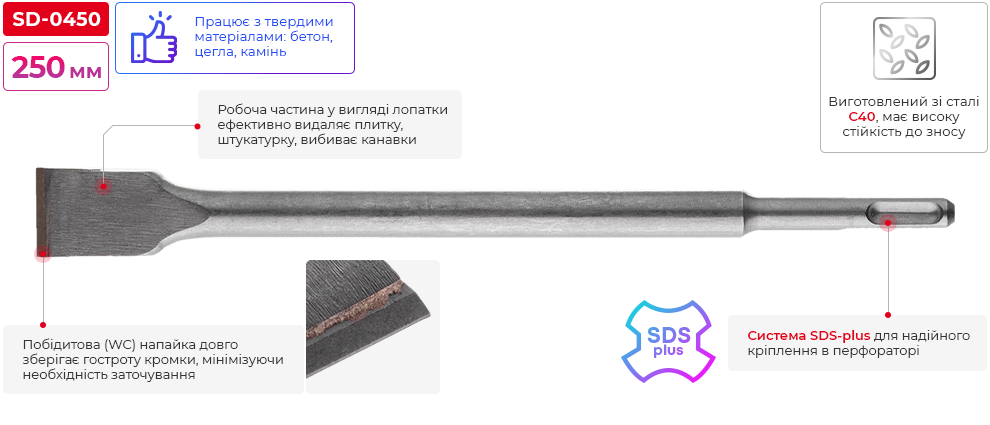 Переваги моделі