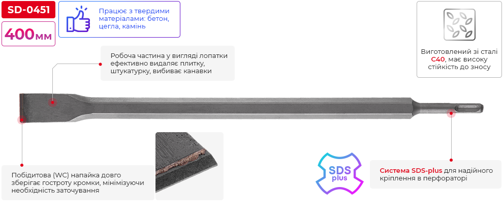 Переваги моделі