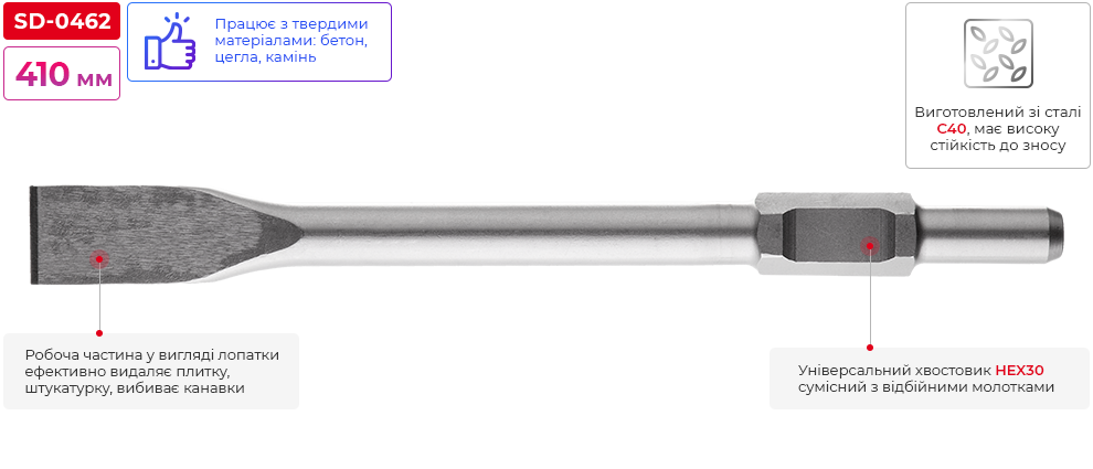 Переваги моделі