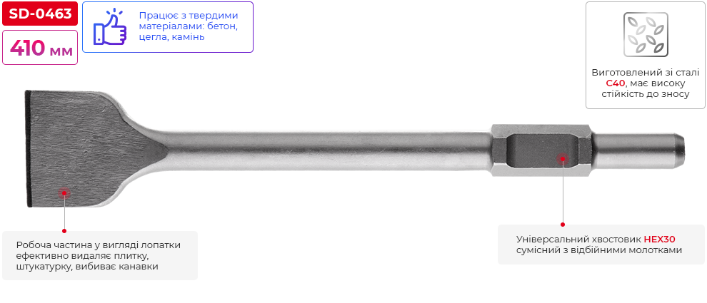Переваги моделі