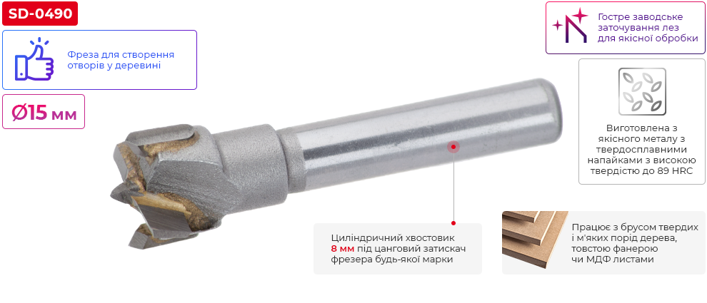 Переваги моделі