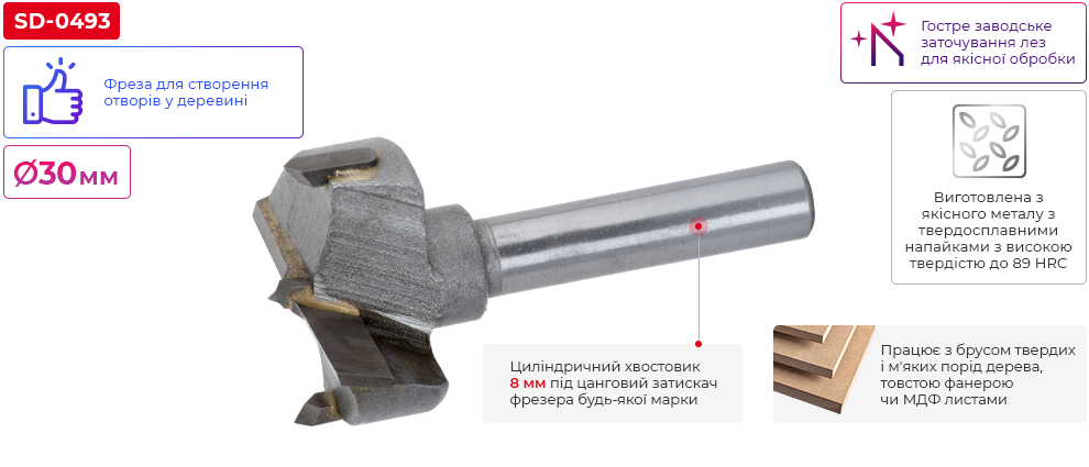 Переваги моделі
