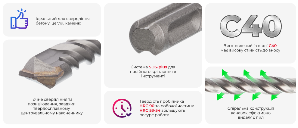 Переваги моделі