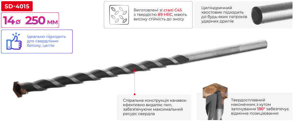 Переваги моделі