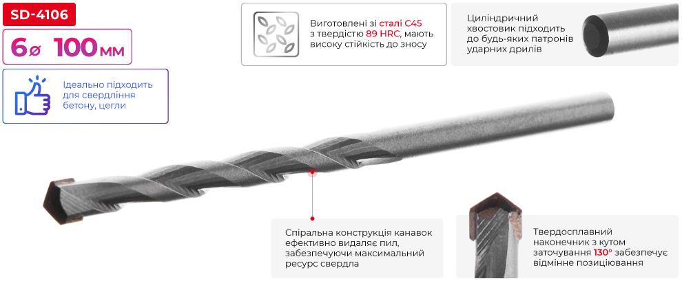 Переваги моделі
