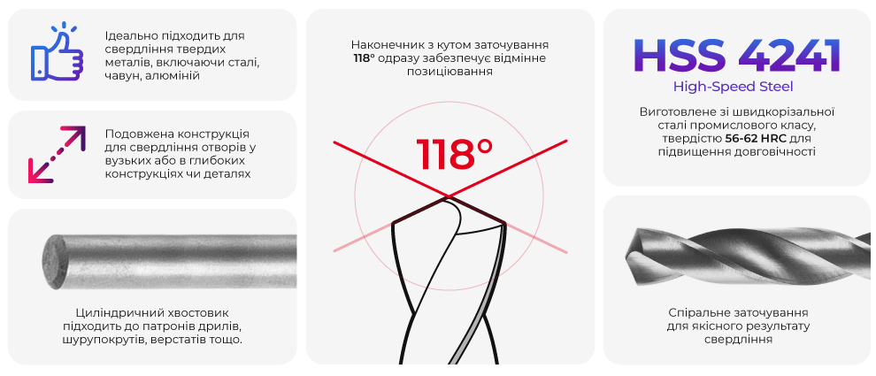 Переваги моделі